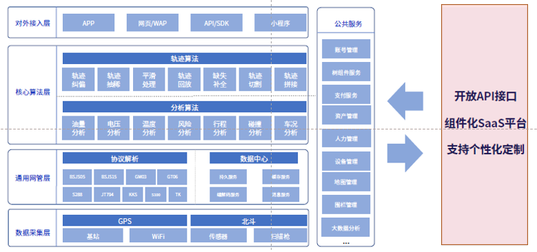 靠譜的服務(wù)商，為什么要選斯沃德？