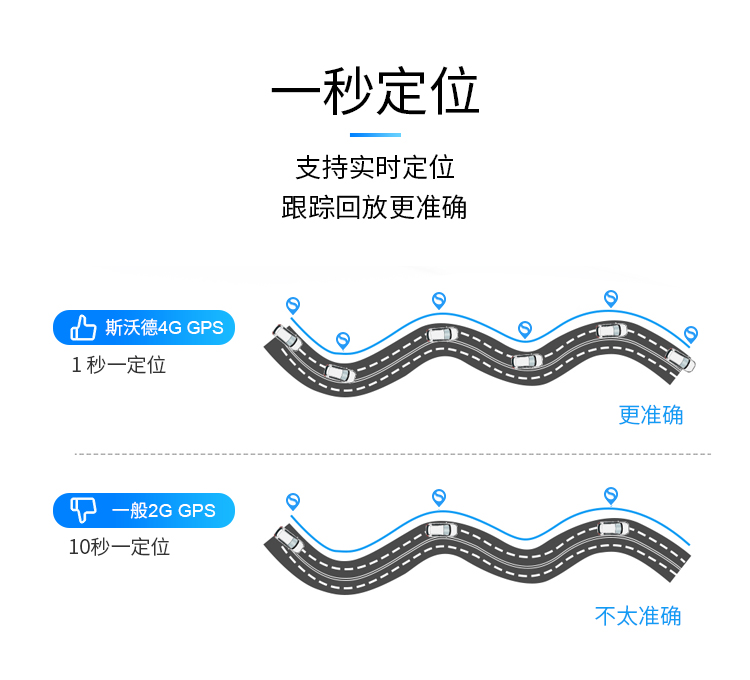 男子租車騙貸“兩頭騙”，租車公司如何有效監(jiān)管車輛？看斯沃德北斗GPS定位一招破局