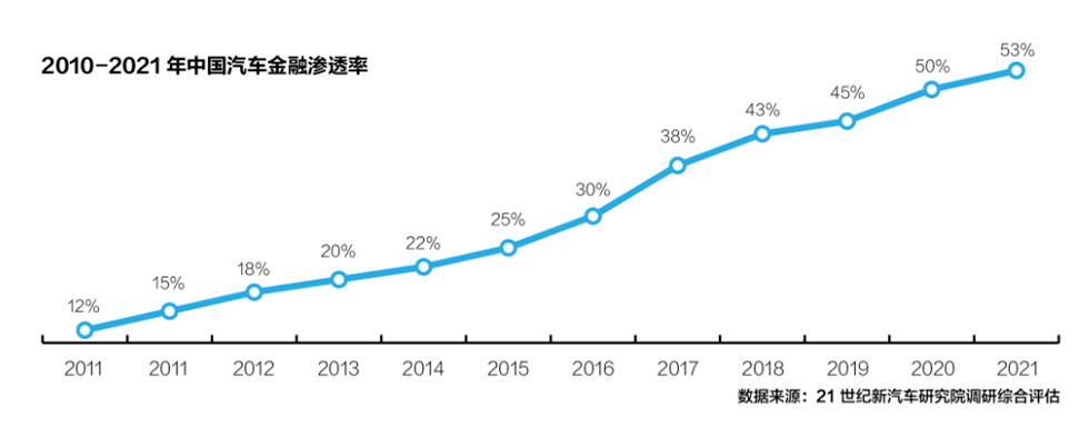 斯沃德科技|汽車(chē)金融風(fēng)控GPS解決方案