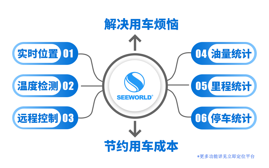 貨運物流最擔(dān)心的除了貨就是油！監(jiān)控管理其實很簡單！